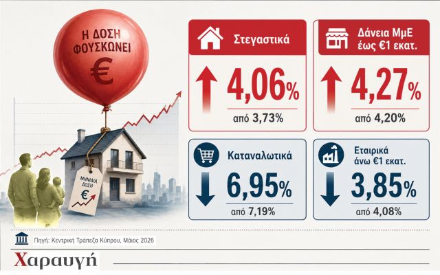 Τρόφιμα, ρεύμα, καύσιμα και ενοίκια «γονατίζουν» τα νοικοκυριά – Νέα προειδοποίηση